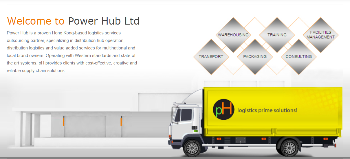 Power Hub & SAP Business One